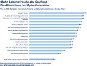 Alterstr Ume Illusion Und Wirklichkeit Stiftung F R Zukunftsfragen