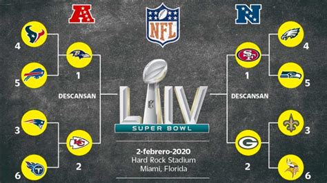 As Se Jugar N Los Playoffs De La Nfl