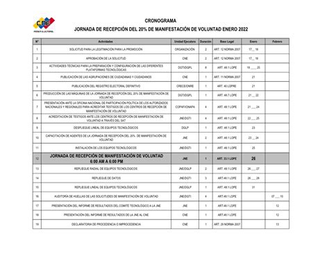 Estos Son Los 1200 Puntos Para La Jornada De Recolección De Firmas Para Activar El Revocatorio