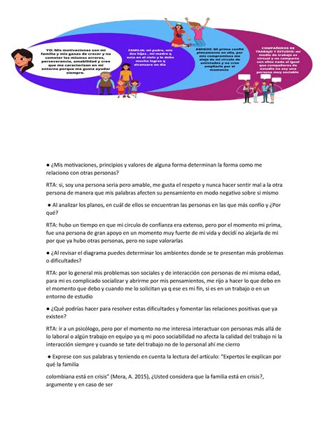 Diagrama Entorno Mis Motivaciones Principios Y Valores De Alguna