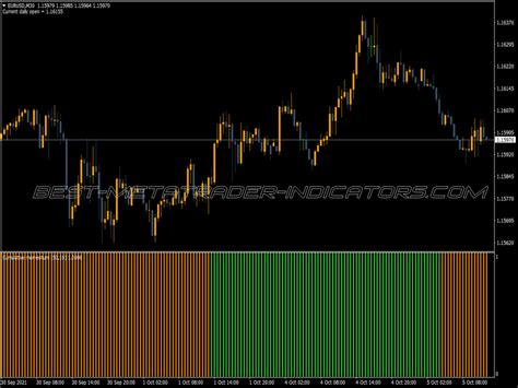 Momentum Atr Histogram Indicator Top Mt Indicators Mq Or Ex