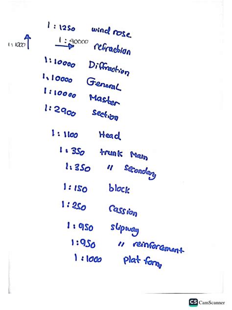 Scale | PDF