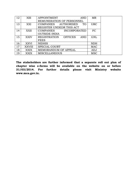 The new Companies Law 2013 (India) - Nomenclature of various forms | PDF