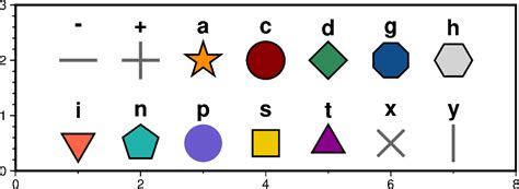 Basic Geometric Symbols — Pygmt