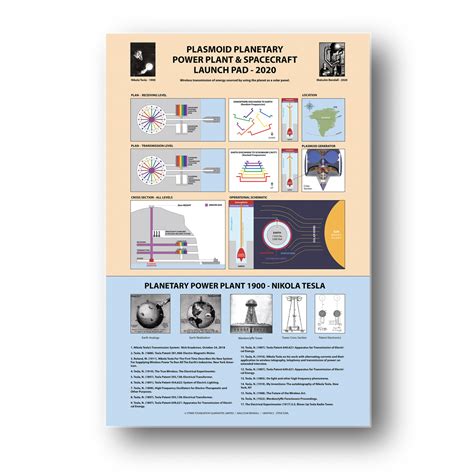 The Plasmoid Planetary Power Plant Poster - RandallCarlson.com