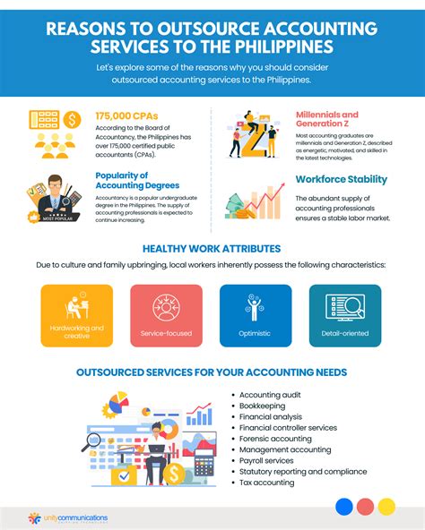 Why Companies Outsource Accounting To The Philippines