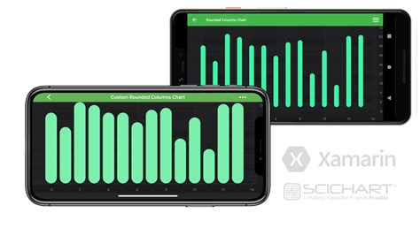 Xamarin Custom Series Rounded Column Fast Native Charts For Xamarin