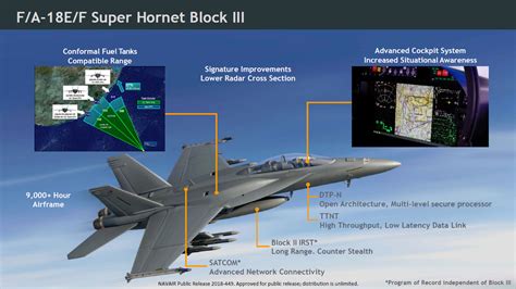 Here Is Boeings Master Plan For The Fa 18ef Super Hornets Future