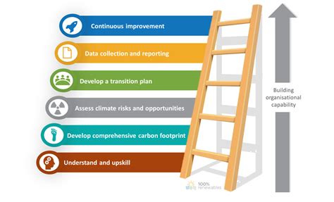 How To Get Your Organisation Ready For Mandatory Climate Reporting