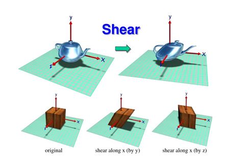 Ppt Transformations With Opengl Powerpoint Presentation Free