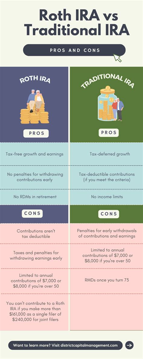 Roth IRA vs Traditional IRA: A Comprehensive Comparison