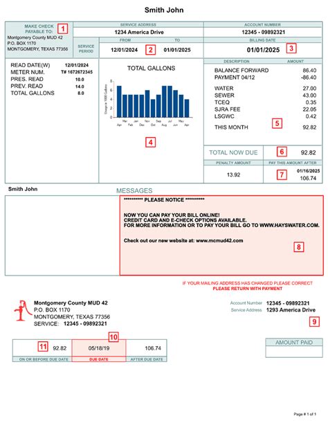 How To Read Your Water Bill Blog