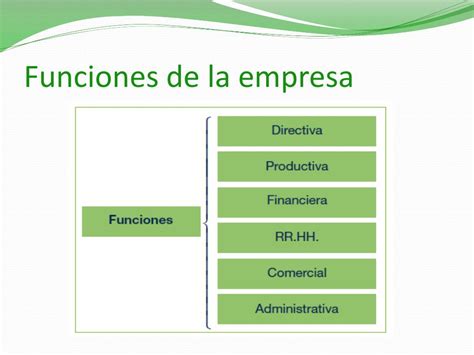 El Departamento Comercial En La Empresa