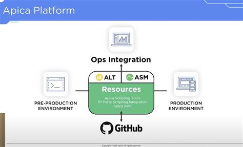 Full Stack Performance Monitoring With Apica Gestalt It