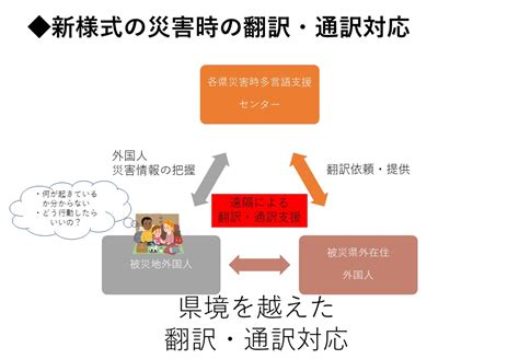 企業版ふるさと納税で外国人住民を支える 認定npo法人 地球市民の会