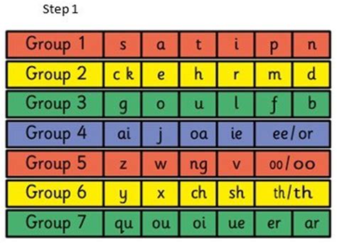 Jesson S Cofe Primary School Va Jolly Phonics At Jesson S