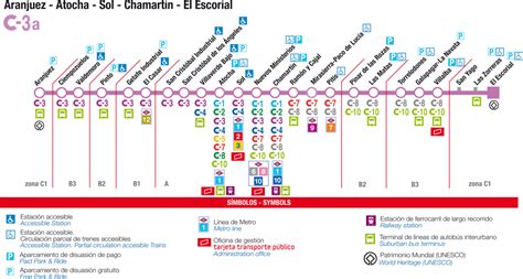 trabajador horizonte enlace cercanias c3 Ortodoxo ayuda Rubí