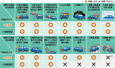 お車の補償｜タフ・クルマの保険｜個人のお客さま｜あいおいニッセイ同和損保