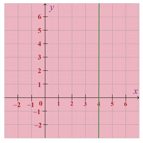 Graphing Lines In Point Slope Form