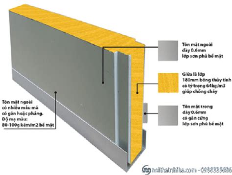 Báo Giá Vách Panel Chống Cháy An Toàn Giá Rẻ Tại Hà Nội