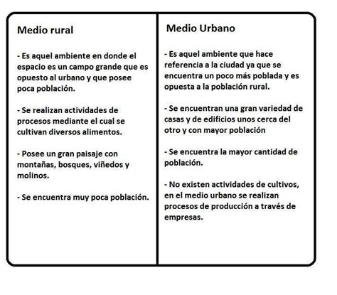 Análisis Comparativo Entre Paisaje Rural Y Paisaje Urbano Brainlylat