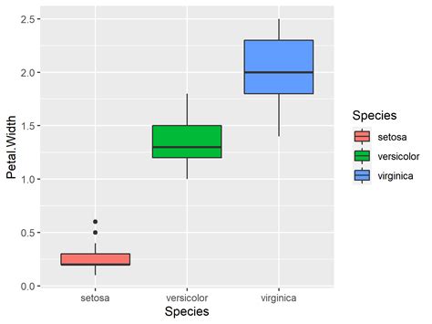 Modify Box And Fill Colors Of Ggplot2 Boxplot In R 2 Examples