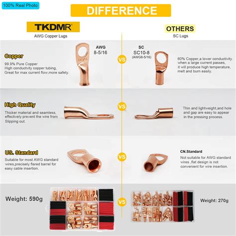 Tkdmr Pcs Copper Wire Lugs Awg With Heat Shrink Set Pcs