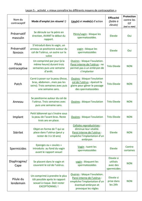 Devoir Maison Svt 4eme Contraception Ventana Blog