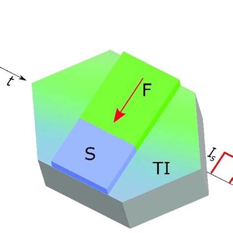 Schematic Representation Of The Superconducting Diode Where A