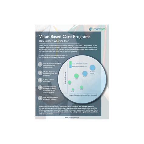 Chronic Care Management Cpt Codes Billing Guide Chartspan