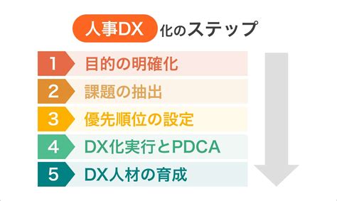 人事dxとは｜hrとの関係性や具体的な進め方や推進方法にも注目！｜smartcompany（スマカン）