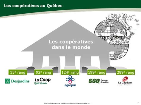 Forum International De Léconomie Sociale Et Solidaire Le 18 Octobre