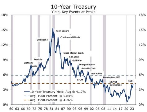 Interest Rates Have Risen Sharply Over The Past Few Weeks Cavu Compass