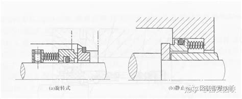 机械密封是如何分类的？看完就懂了 知乎
