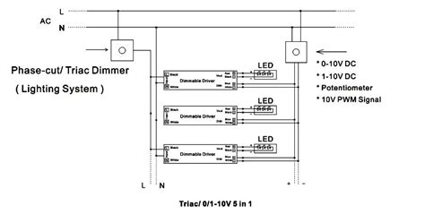 Etl Aprobado Controlador LED De 60W Regulable Triac Y PWM 5 En 1 De