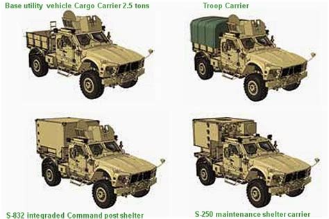 Military Wheeled Fighting Vehicles: Mrap-All Terrain Vehicle Oshkosh