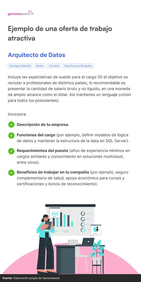 C Mo Crear Una Oferta De Empleo Irresistible En Pasos