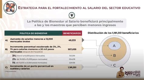 Aumento De Sueldo A Maestros 2022 Te Explicamos Paso A Paso Y Cómo