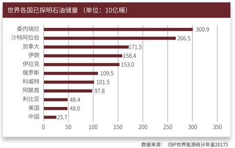 国际石油市场分析 原油期货基础 原油期货网