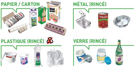 Le Recyclage Ville En Vert