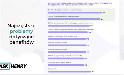 Jak M Wi O Benefitach Aby Skutecznie Rekrutowa Podsumowanie