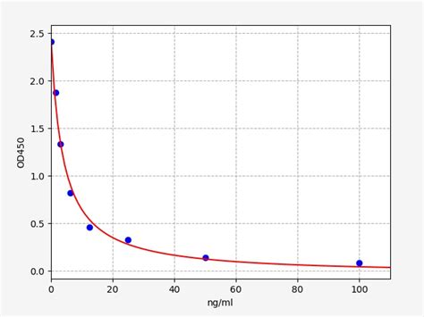 St Ht Hydroxytryptamine Elisa Kit Finetest Elisa Kit Finetest