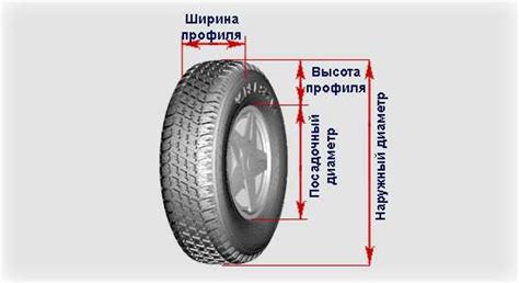 Профиль шины: ширина и высота профиля, размеры, на что влияют