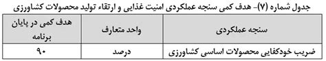 متن نهایی لایحه برنامه هفتم توسعه ۱۴۰۶ ۱۴۰۲