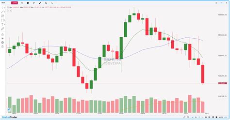 Ibovespa Ibov Acumula Queda De 10 Em 2024 E Mira Mínima Anual De 118