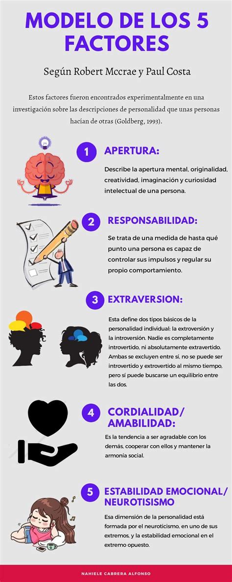 Modelo De Los Factores Temas De Psicologia Estudiante De