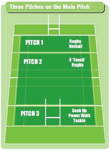 Pre Season Rugby Based Around Games Team Management Rugby Coach Weekly