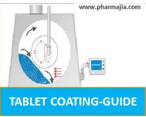 Tablet Coating A Comphrensive Overview Pharmajia