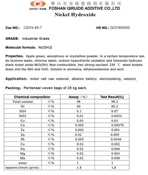 Nickel(II) Hydroxide - 12054-48-7 - Qiruide®