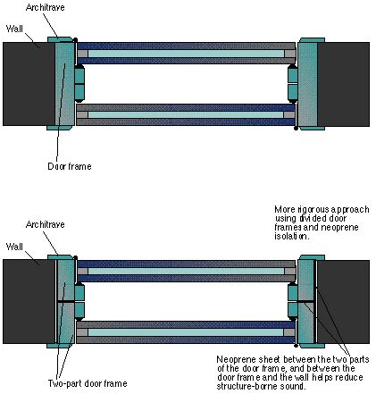 Practical Studio Design Part2